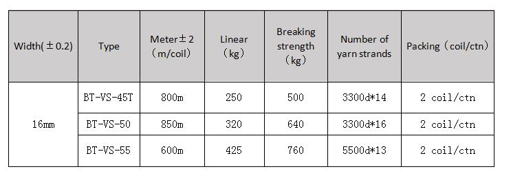 16mm Polyester Composite Cord Strapping-16/800.jpg