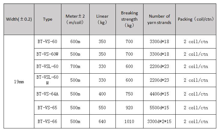 19mm Polyester Composite Cord Strapping-VSLW19-60-500.jpg